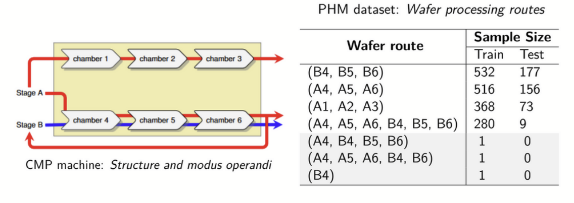 CMP Machine structure & operations