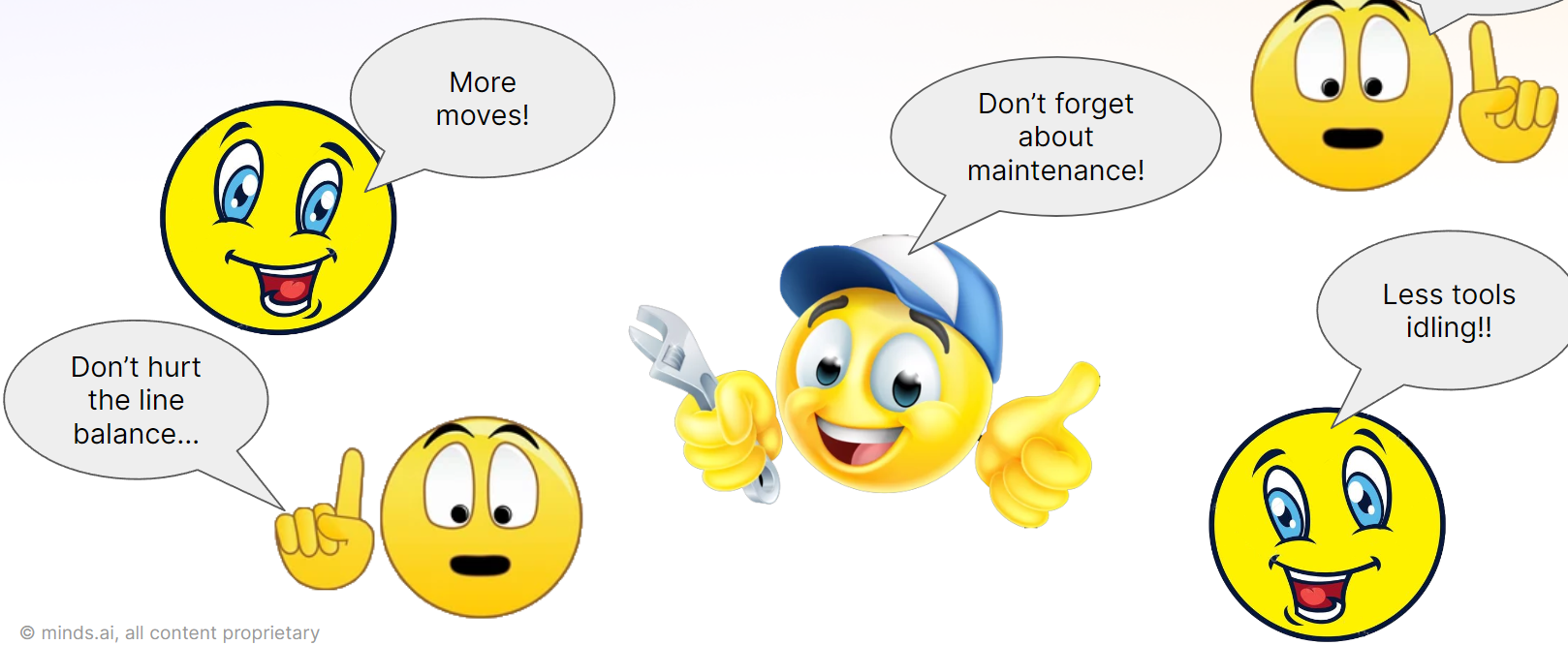 Supporting Fab Operations using RL